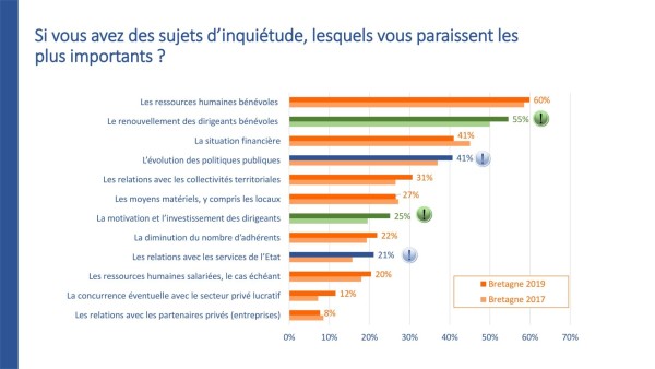 Graphique_graph_difficultes